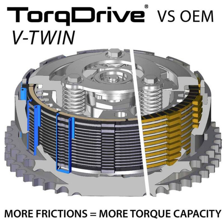 Kit d'embrayage Rekluse TorqDrive (HD) RMS-2815009 | Oxmoto