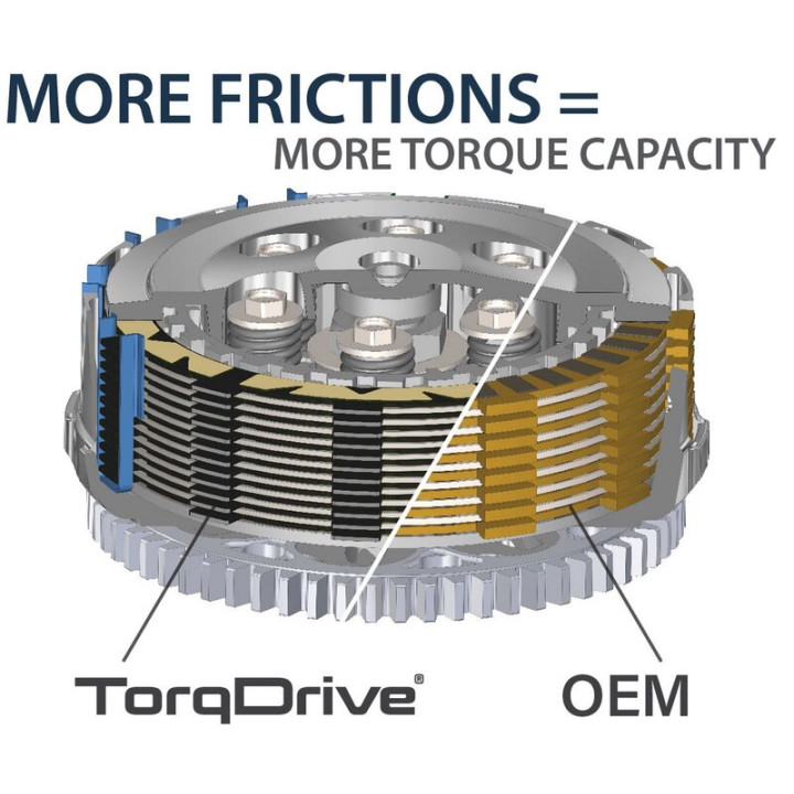 Kit d'embrayage Rekluse TorqDrive (DDS-CSS) RMS-2813081