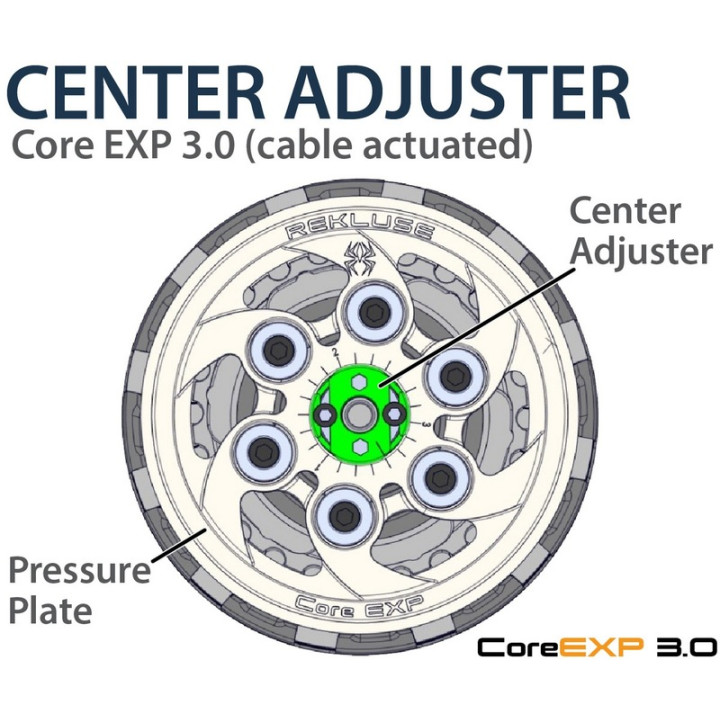 Embrayage complet Rekluse CoreEXP | Oxmoto