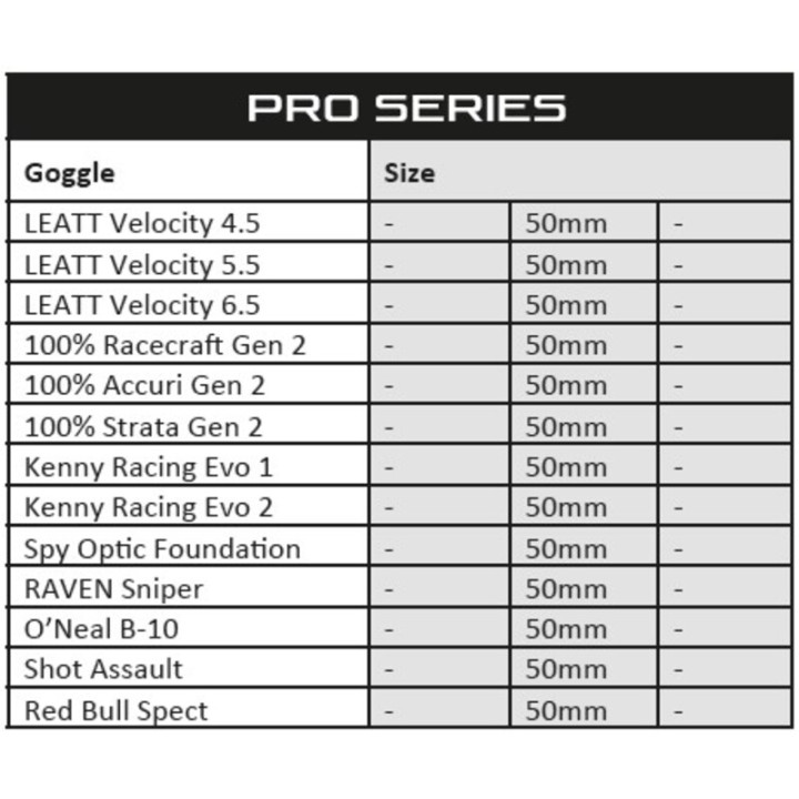 Film adhésif hydrophobe RFX Pro Series SmartFilm® pour masque moto - 50mm - pack de