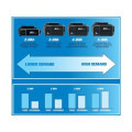 Batterie Draper D20 20V 2.0Ah Lithium-Ion | Oxmoto