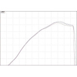 Entonnoir d'admission TWIN AIR Powertune | Oxmoto