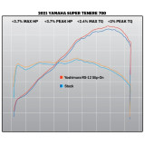 Silencieux YOSHIMURA RS-12 Signature Series - inox/carbone