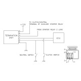 Start OK Control Unit TECNIUM by DZE