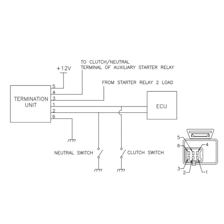Start OK Control Unit TECNIUM by DZE