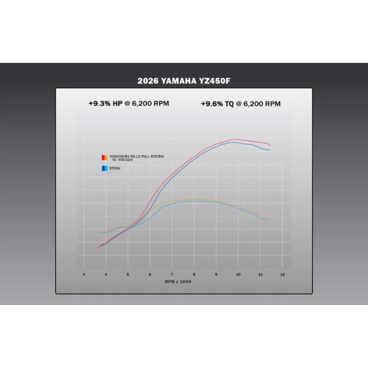 Ligne d'échappement complète YOSHIMURA RS-12 Signature Series Yamaha