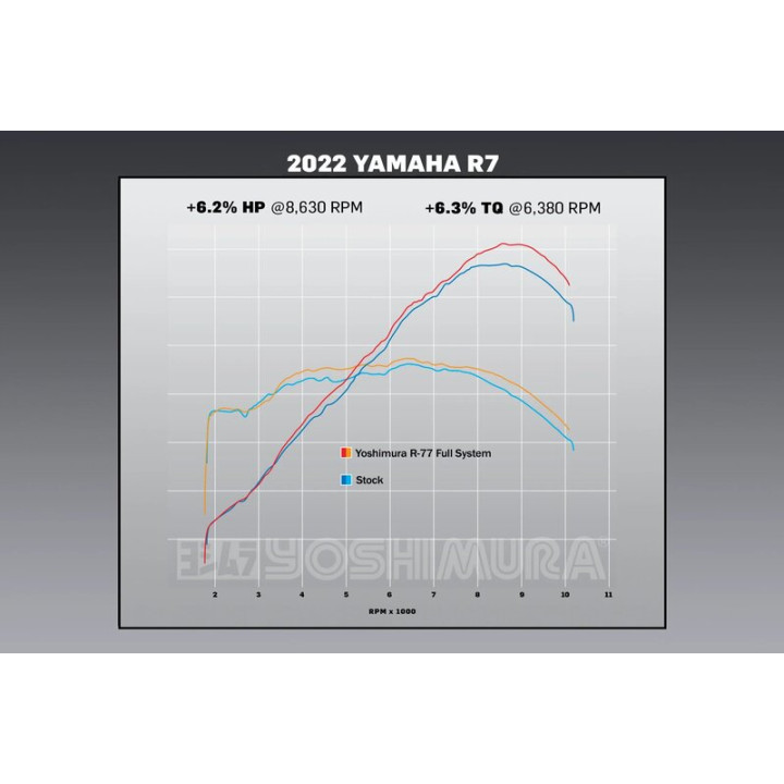 Ligne d'échappement complète YOSHIMURA R-77 Race Series