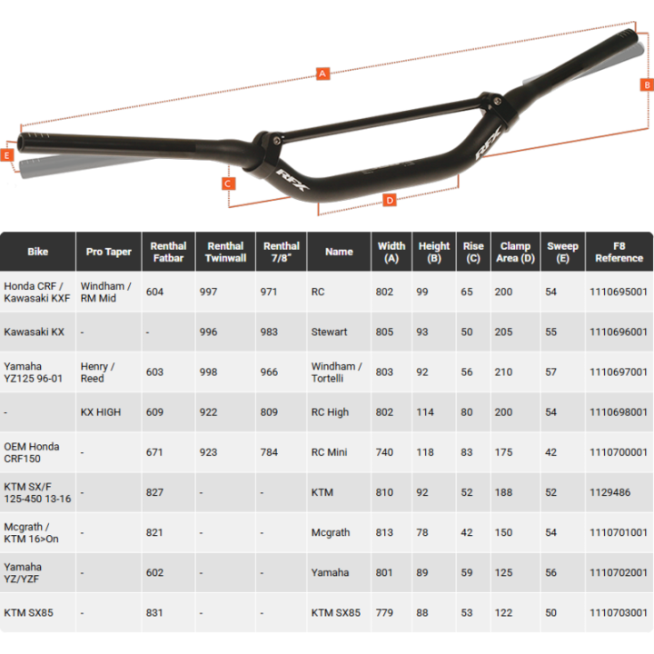Guidon conique avec barre transversale RFX Pro Series F8 Windham - 28,6 mm - noir