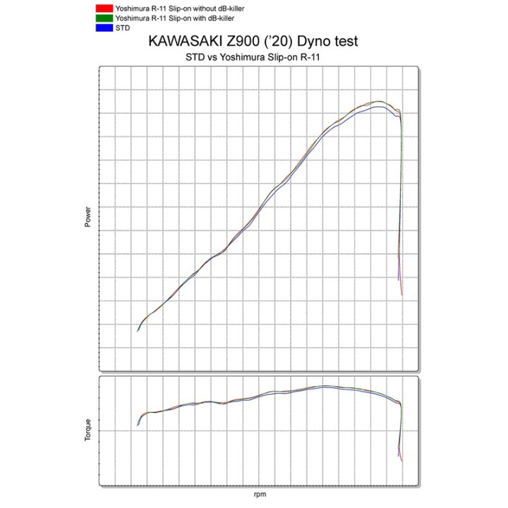 Silencieux YOSHIMURA R-11 Metal Magic/casquette carbone - Kawasaki Z 900