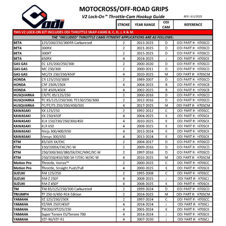 Revêtements ODI Emig V2 Lock-On Semi-gaufrée H36HWR | Oxmoto