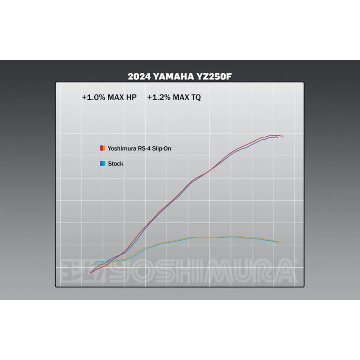 Silencieux Yoshimura rs-4 signature series Yamaha 250 yz-f 2024