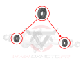 Roulement de roue avant stark varg | Oxmoto