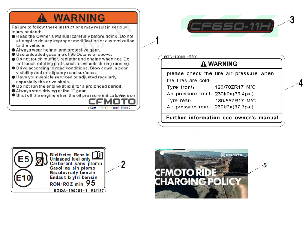 vue éclatée label - cfmoto cf675 nk a2 2026