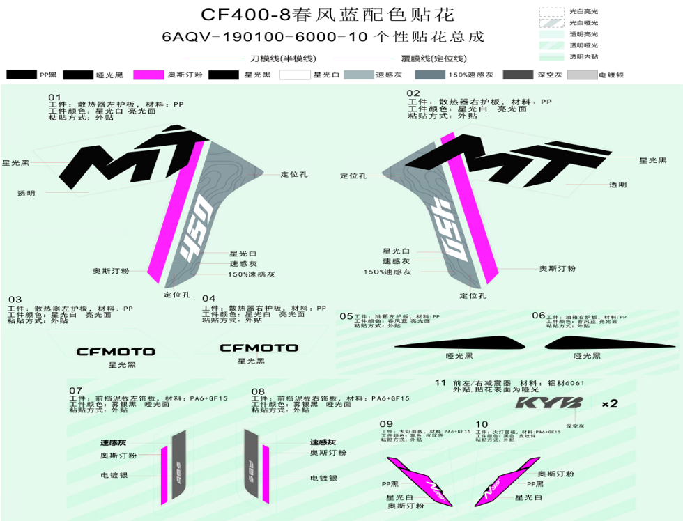 vue éclatée decal kits zephyr blue - cfmoto cf450 mt 2024