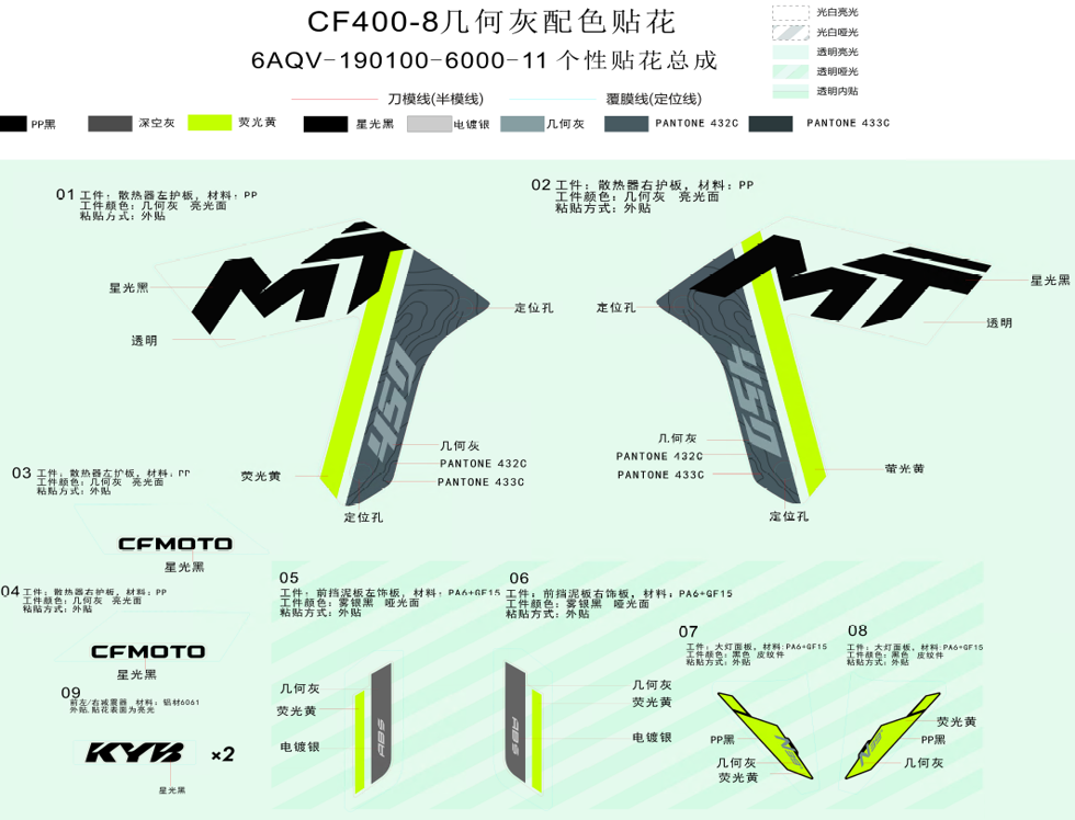 vue éclatée decal kits tundra grey - cfmoto cf450 mt 2024