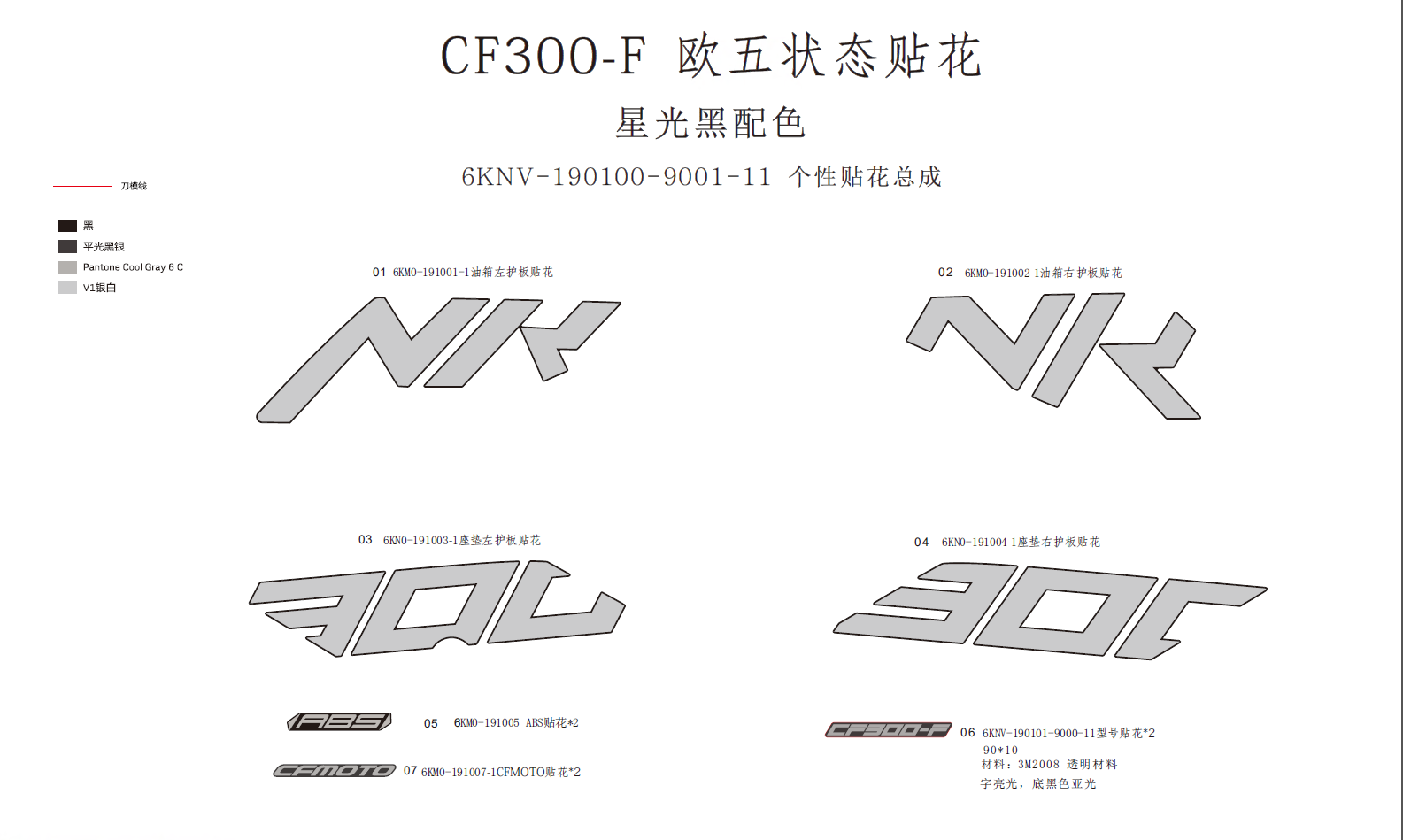 vue éclatée kit deco nebula black - cfmoto cf300nk euro 5 2021
