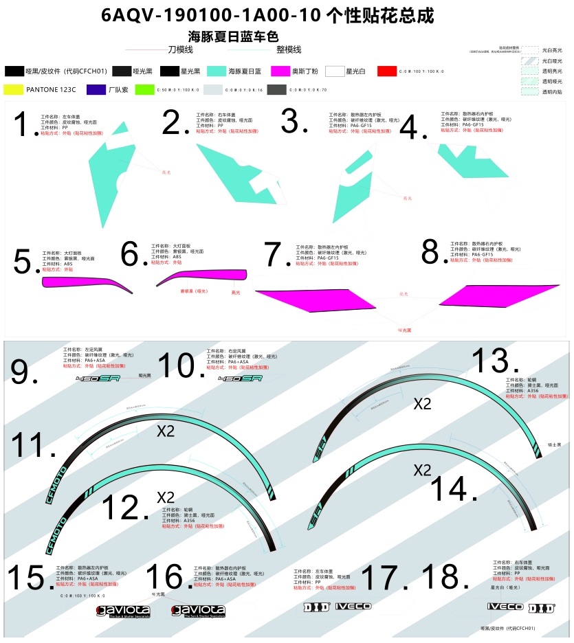 vue éclatée decal kits - cfmoto cf400 sr tc champ e5+ 2025